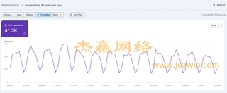 Chemical Equipment Foreign Trade English Independent Website GEO Achievement Case Study (Google AI Display Data)