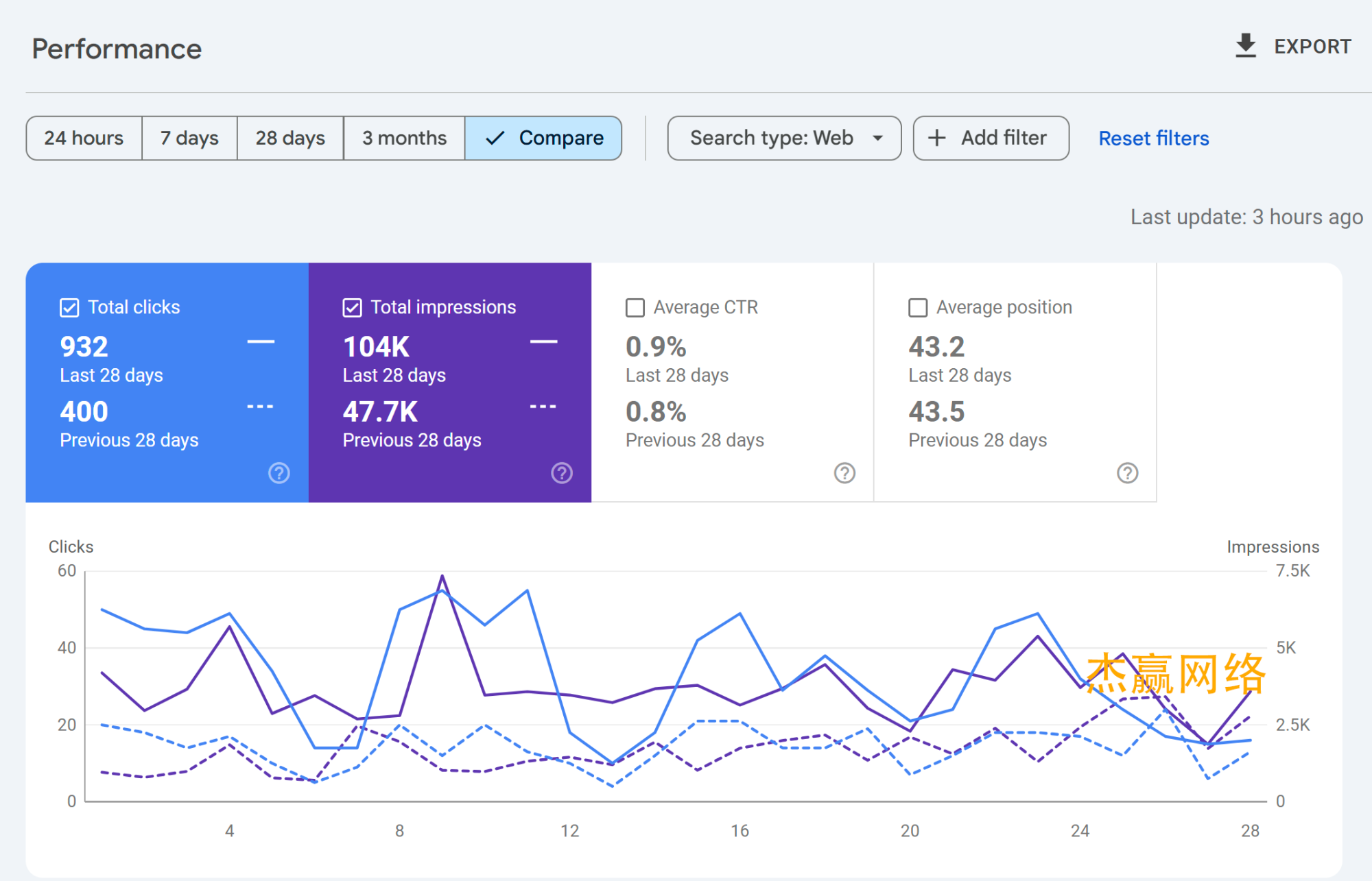 Caso de Google SEO: recibí 54 consultas de productos profesionales en solo 11 días después de su lanzamiento, ¡lo cual es estable!