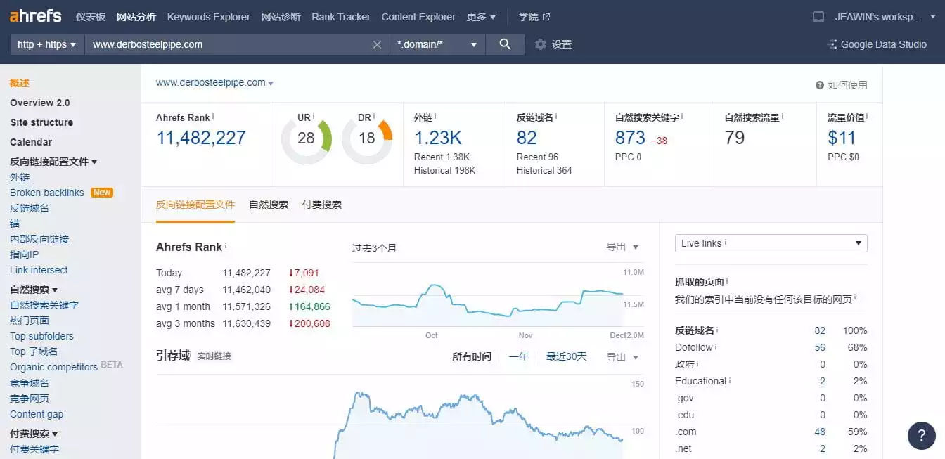 Ahrefs網(wǎng)站SEO數(shù)據(jù)-杰贏網(wǎng)絡