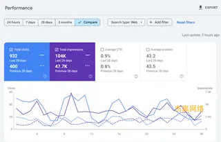 حالة Google SEO: حصلت على 54 استفسارًا احترافيًا عن المنتجات في غضون 11 يومًا فقط من إطلاقها، وهو أمر مستقر!