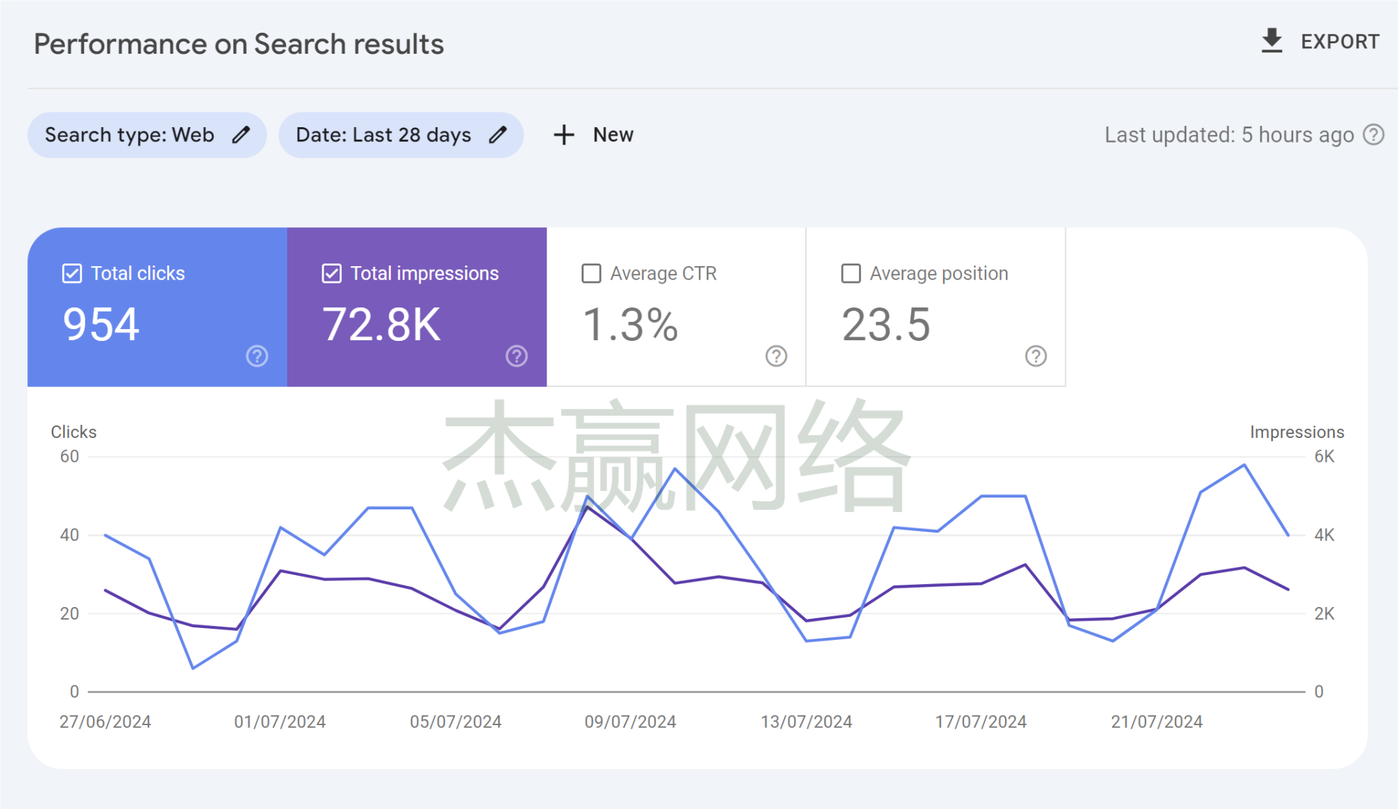 Google SEO кейс: 54 запроса профессиональных продуктов за 11 дней, стабильно!