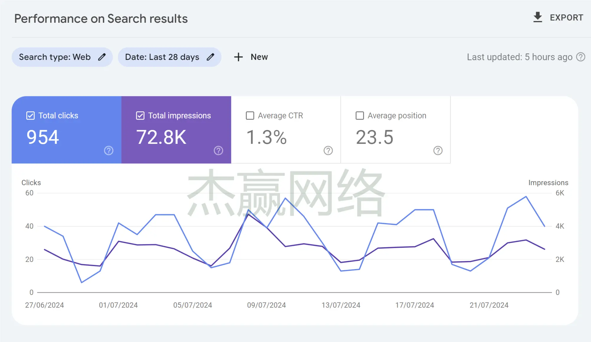 谷歌SEO案例：11 天 54个专业产品询盘，稳了!