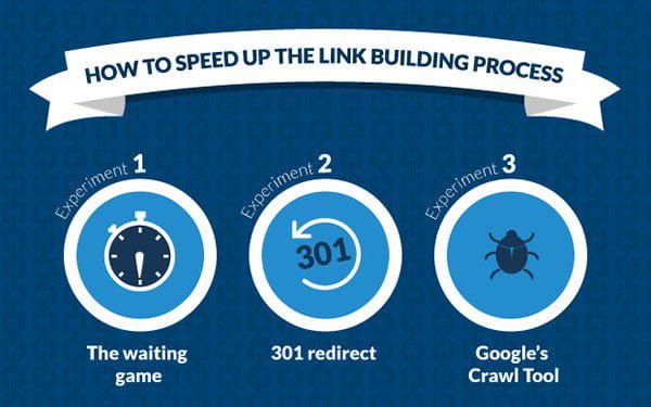 How does Google SEO speed up the link building process?