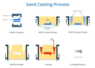 Sand Casting Process