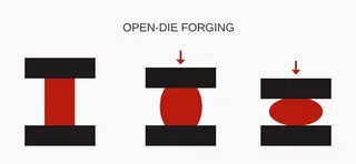 Open Die Forging Diagram