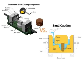 Permanent Mold Casting vs. Sand Casting: A Detailed Comparison