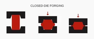 Closed Die Forging Diagram