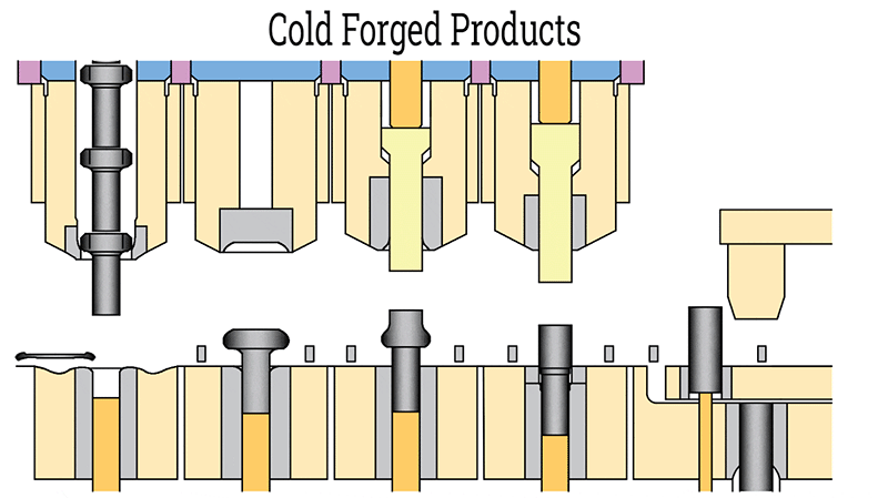 Cold Forging Process Cold Forging Process