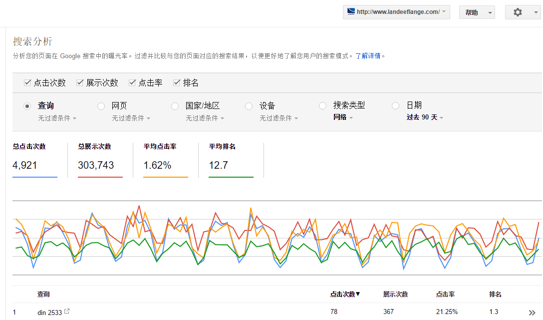 landeeflange.com谷歌站長工具數據