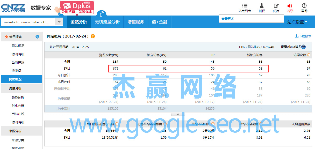 Google SEO訪問概況：www.makelocks.com