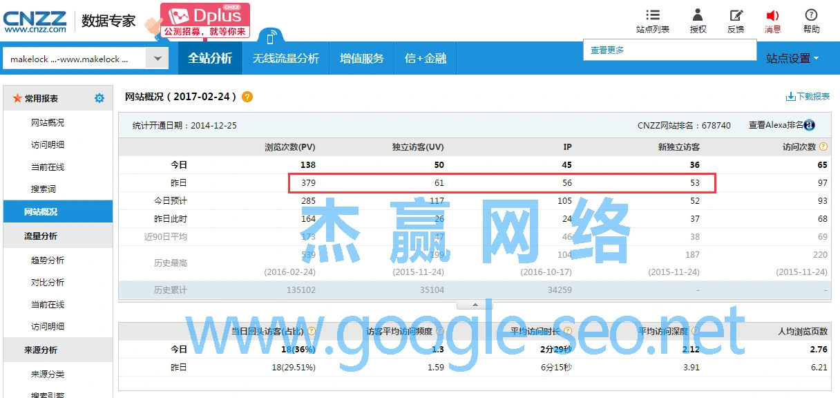 Google SEO访问概况：www.makelocks.com