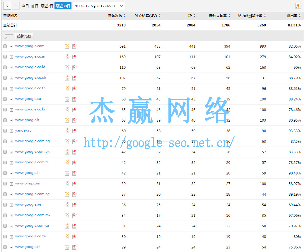 中國閥門(China Valve)谷歌排名前五案例：www.dervosvalve.com
