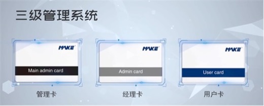 Multi-level management systems Multi-level management systems