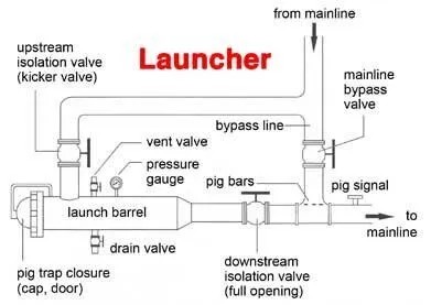 Pig Launcher