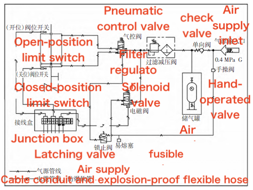 Air Circuit Design