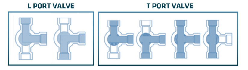 L &amp; T Port Three-Way Ball Valves