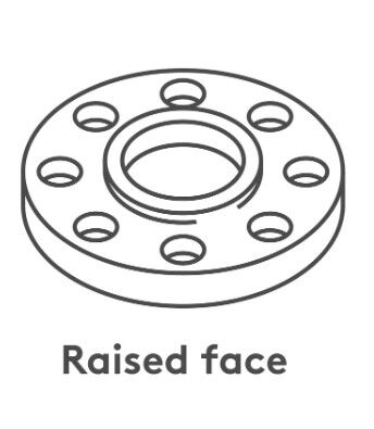 Raised Face