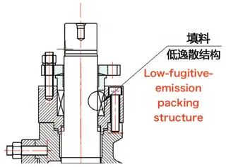 Low-emission packing seal design