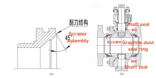 Dust-proof and shaft-sealing structure diagrams