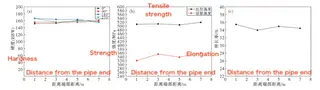 Mechanical properties of unbent SA-106B steel pipe