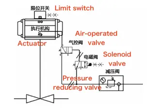 Air Circuit Diagram