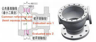 “Common-Axis Method” for Evaluating the Coaxiality of the Upper and Lower Shaft Holes