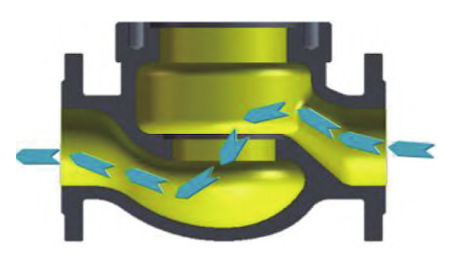Schematic Diagram of High-Inlet and Low-Outlet Flow Path