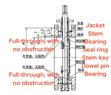 Schematic of Jacket and Bearing Space