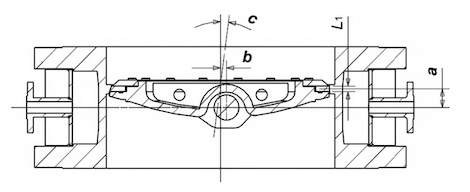 Triple-Eccentric Structure Diagram