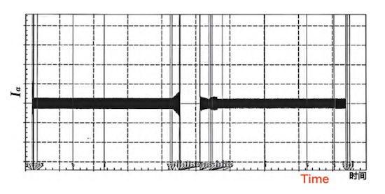 A-phase motor current–time curve