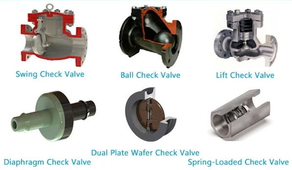 Check Valves Check Valves