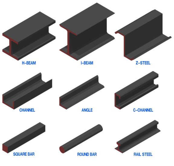 Different Types of Steel Beam 