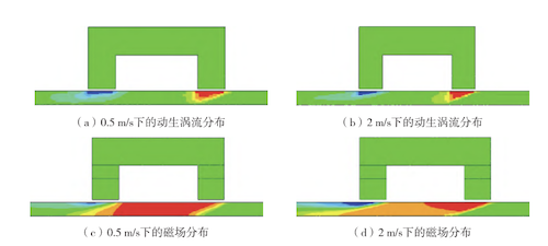 Distributions of motion-induced eddy currents and magnetic fields
