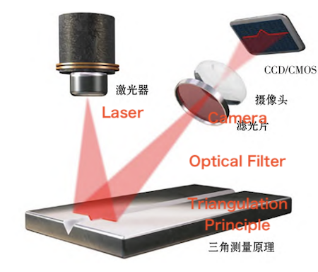 Laser Weld Seam Sensor Laser Weld Seam Sensor