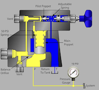 Pilot Structure Optimization of Pilot-Operated Safety Valves for Severe Service Conditions