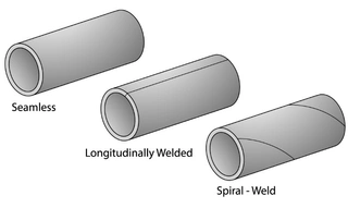 Spiral vs. Longitudinal Welded Pipes