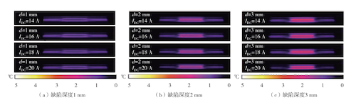 Thermal images of cracks under different magnetization currents