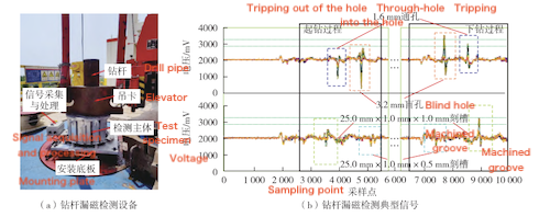 Wellhead drill pipe MFL inspection equipment and typical signals