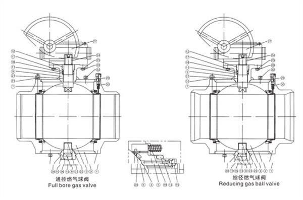 Material Chart of Fully Welded Fixed Ball Valve for Gas