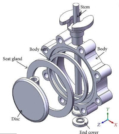 Application Occasions and Working Conditions of Butterfly Valves