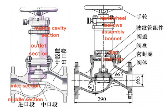 DN65 marine flanged cast steel globe valve