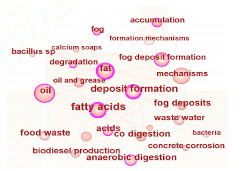 Econometric analysis of foreign literature in the field of pipeline FOGDs