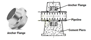 High Pressure Anchor Flange Installation