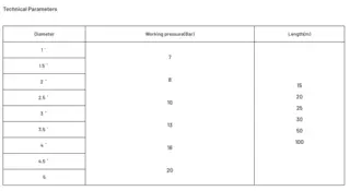 Double Jacket Layflat Hose Technical Parameters