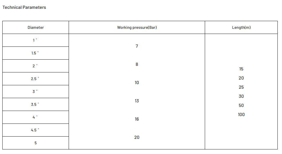 Double Jacket Layflat Hose Technical Parameters