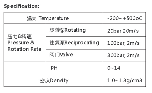 Graphite Gland Packing Specifications