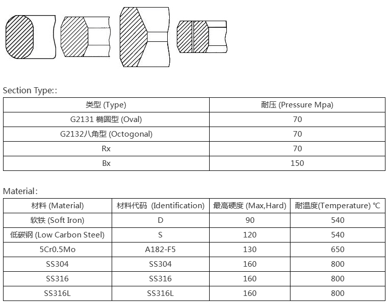 Technical Data