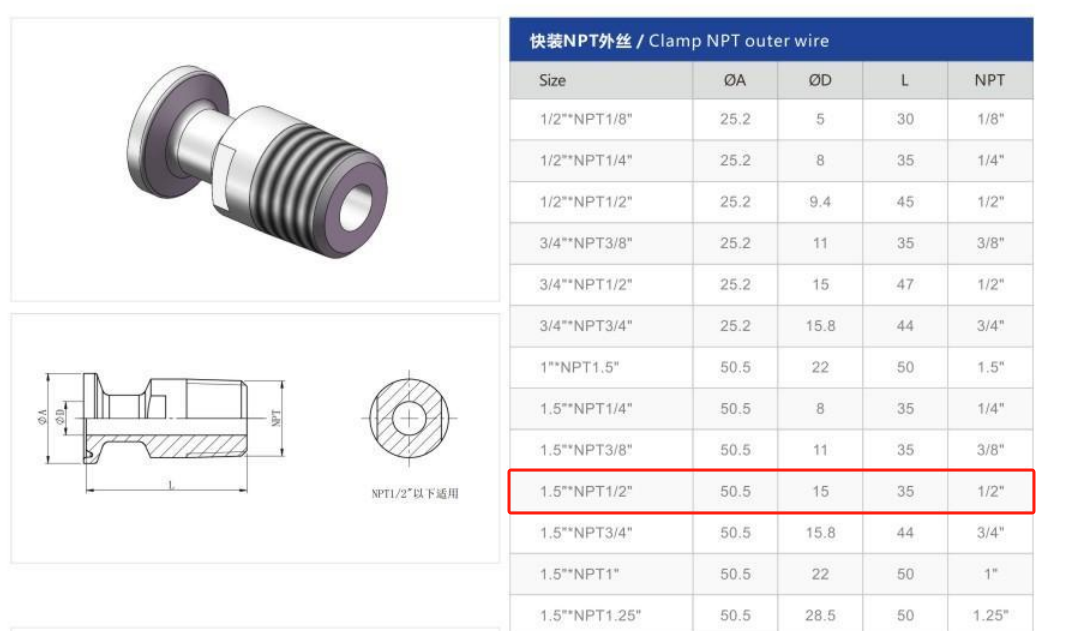 Clamp NPT Outer Wire Joint Parameters