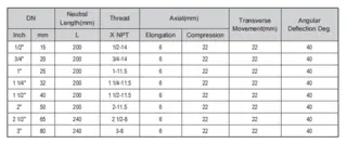 Twin Sphere Rubber Expansion Joint  Dimensions