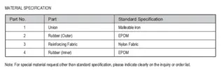 Twin Sphere Rubber Expansion Joint Material Specification